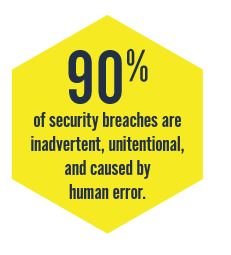 90% of security breeches are caused by human error