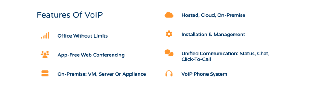 VoIP features include hosted, cloud and on-premise options, web conferencing, unified communications, installation and management, and phone systems.