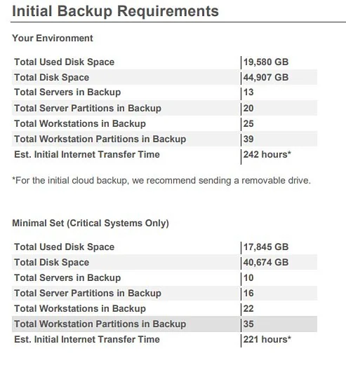 Initial Backup Requirements